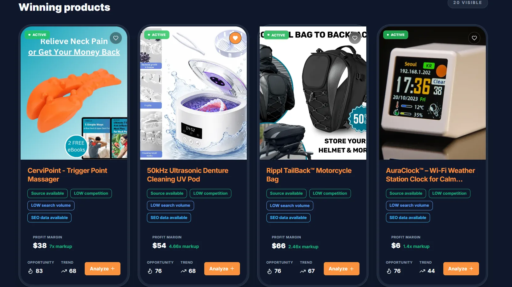 Data analytics dashboard showing product discovery metrics