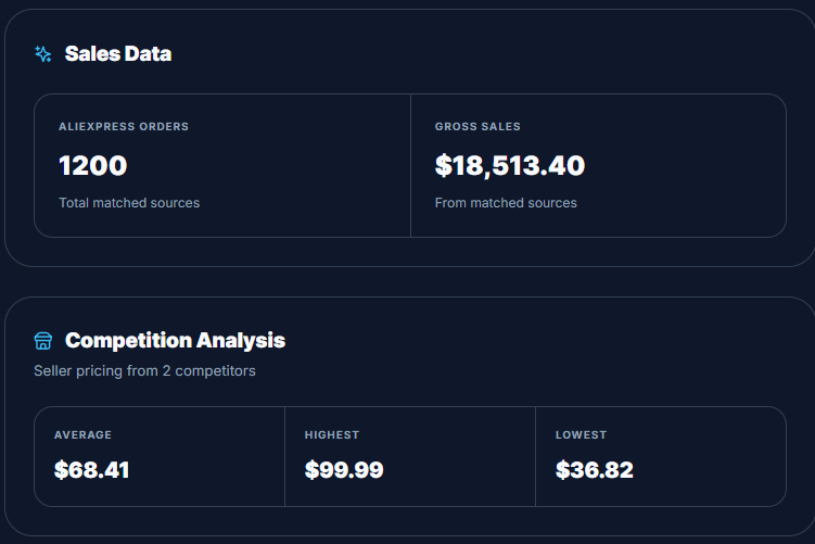 Competitor ad analysis and store insights dashboard